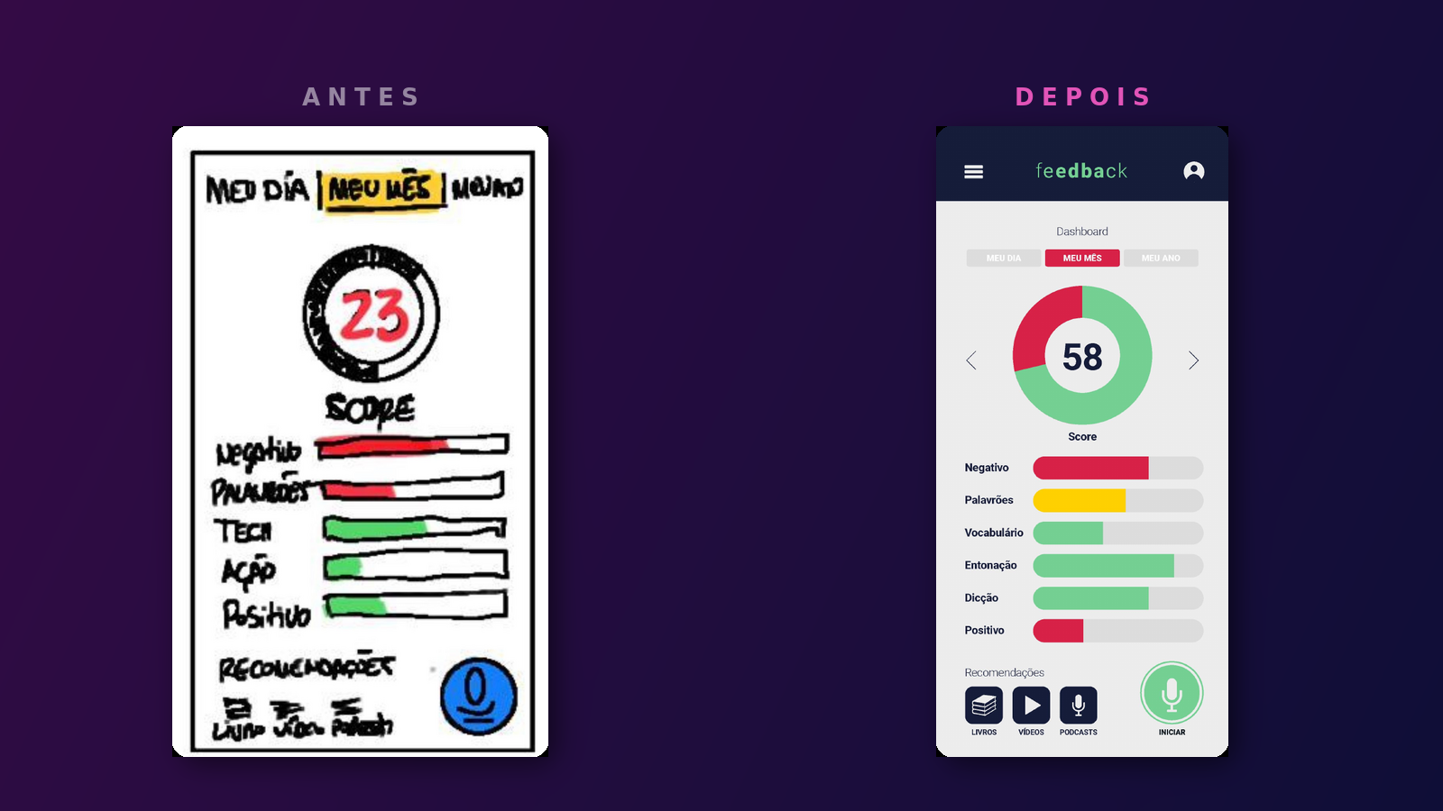 The Feedback App — do esboço à interface entregue